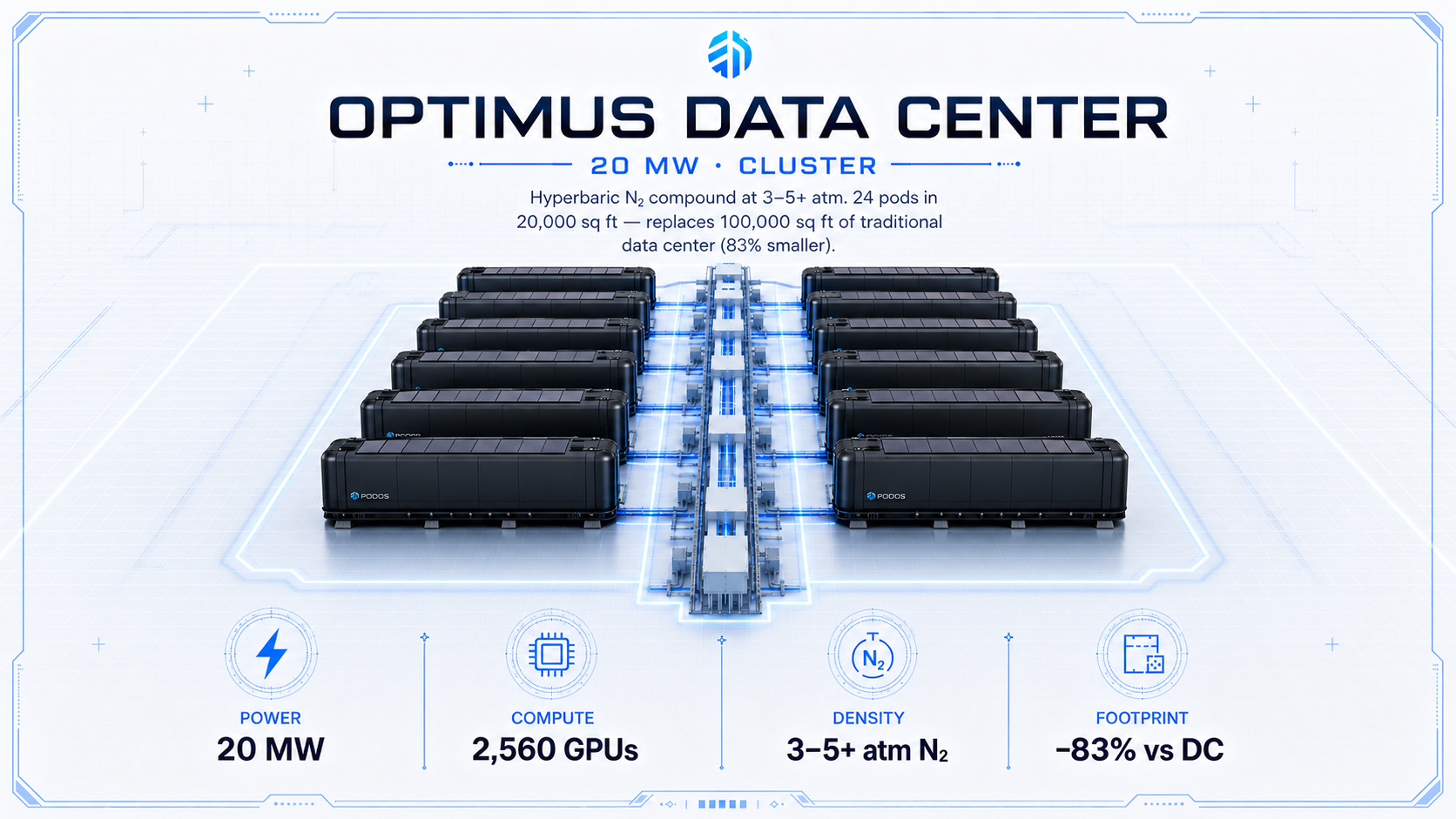 MEGA SILO blueprint — 24-pod cluster arranged in V formation with hyperbaric N₂ compound and metric callouts.
